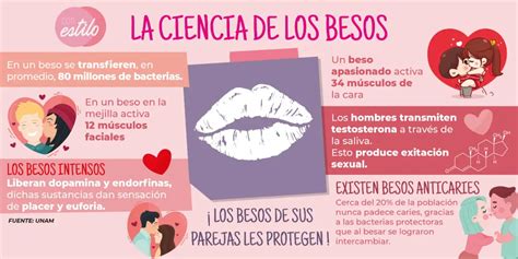Besos si hay buena química Escolta Mérida
